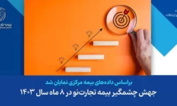 جهش چشمگیر بیمه تجارت‌نو در ۸ ماه سال ۱۴۰۳