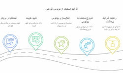 چگونه از بونوس استفاده کنیم؟