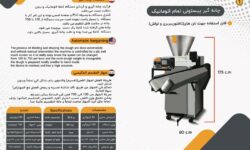 انقلاب در صنعت نانوایی با دستگاه چانه گیر بربری گندم‌شاپ