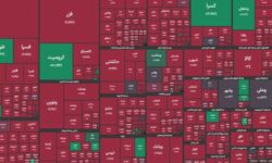 افت شاخص در معاملات امروز؛ رشد ارزش معاملات امید به روند صعودی را تقویت کرد