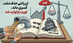 اصلاحات نمایشی در بودجه ۱۴۰۵/ از حفظ ارز رانتی تا بازتولید کسری بودجه و تورم