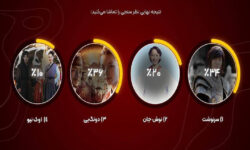 «افسانه دونگ یی» منتخب مخاطبان شبکه تماشا شد