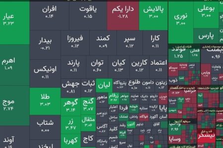 رشد پرقدرت بورس با جهش 40 هزار واحدی / بازگشایی مثبت صندوق‌های طلا