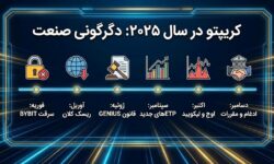 رویدادهای کریپتویی که صنعت را در سال ۲۰۲۵ دگرگون کردند