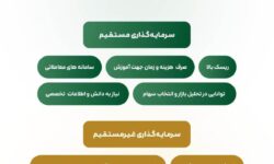 معرفی چالش‌های سرمایه‌گذاری مستقیم