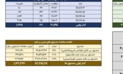 معامله 744 کیلوگرم شمش نقره در بورس کالا