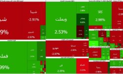 پایان اولین روز بازگشایی بازار در ۱۴۰۵؛ شاخص کل بورس و ۲۸۰ نماد، مثبت شدند