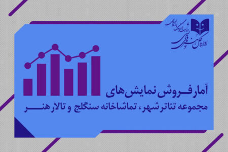 آمار فروش و مخاطبان تئاتر شهر و تالار هنر؛ «بی‌هوده» پرفروش‌ترین شد