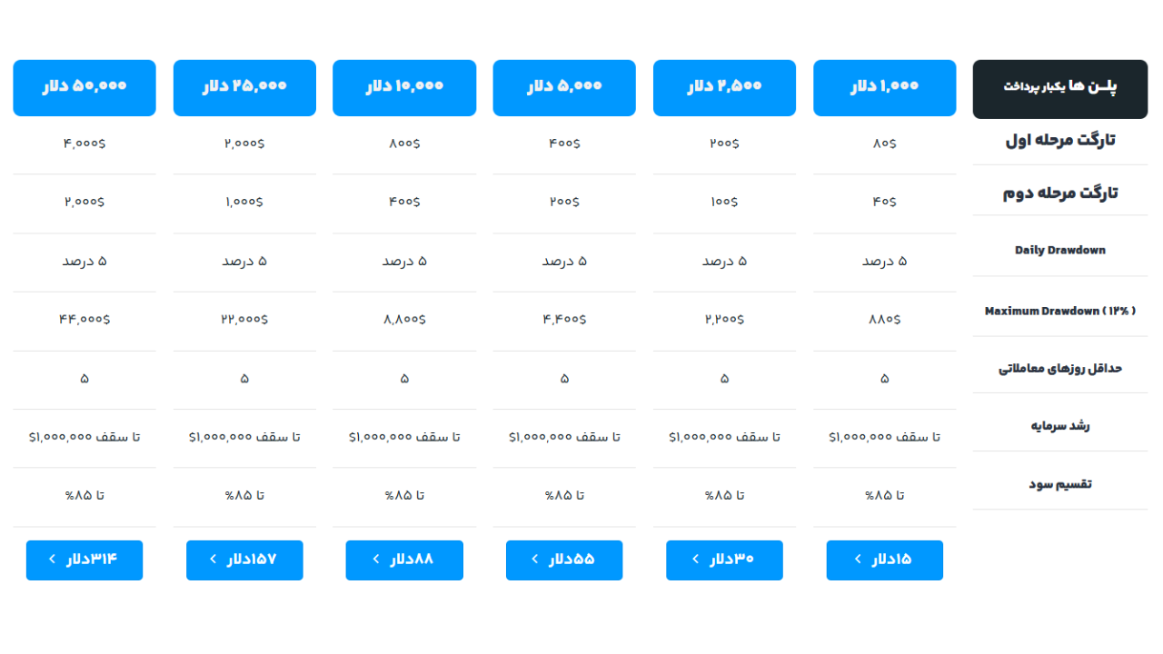 تحلیل پرونده اقتصادی؛ قدیمی‌ترین و معتبرترین پراپ فرم ایرانی کدام مجموعه است؟