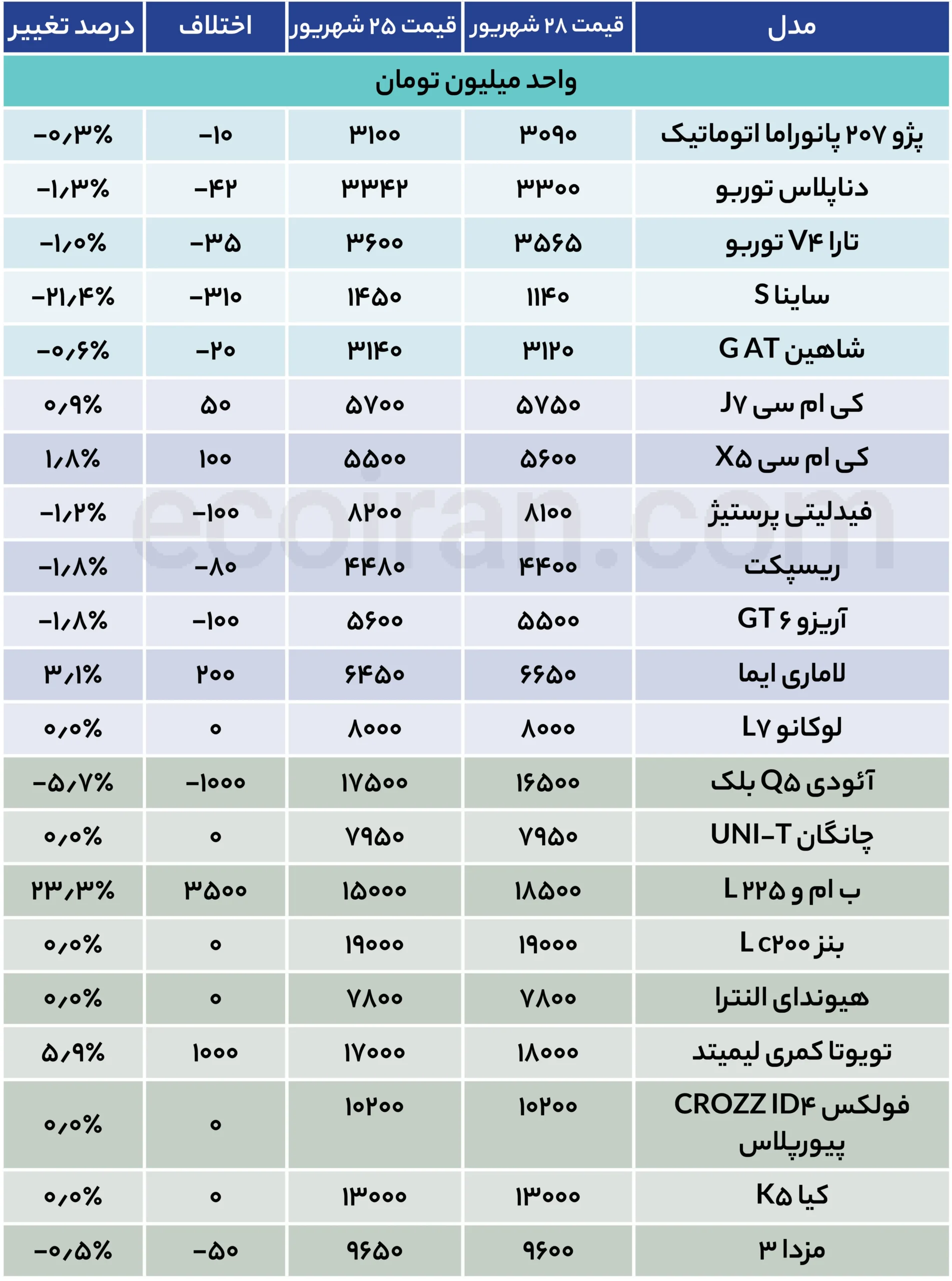 جدول قیمت خودرو (34)